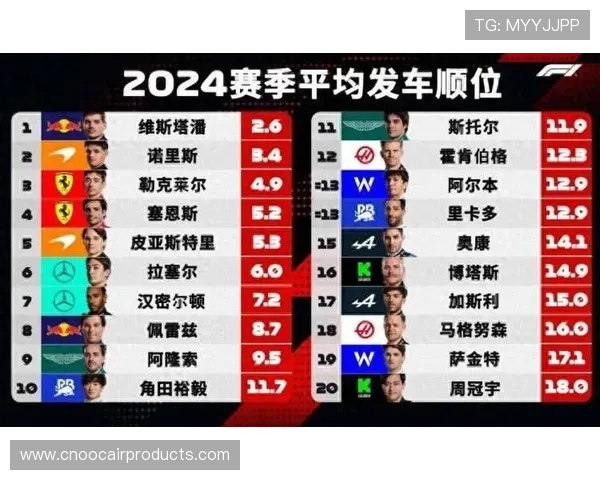 新赛季F1风云再起车队格局生变车手争冠悬念升级技术革新规则调整引关注 新赛季F1风云再起车队格局生变车手争冠悬念升级技术革新规则调整引关注